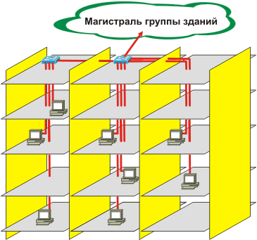   Топология сети внутри здания.