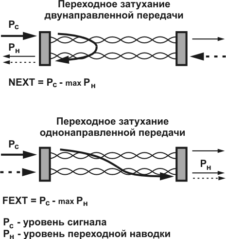 переходное затухание двунаправленной передачи переходное затухание двунаправленной передачи