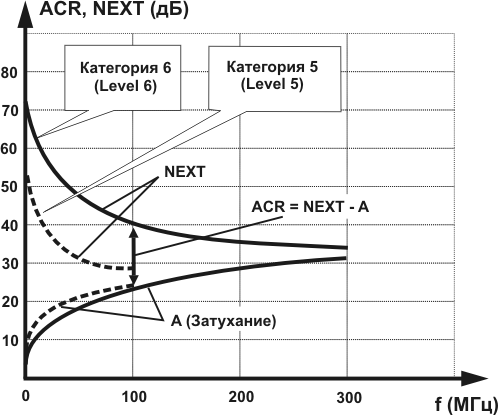 Граничная частота среды передачи Граничная частота среды передачи