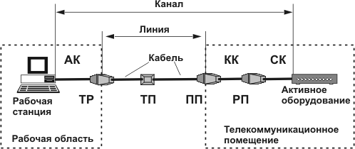 Создание канала Создание канала