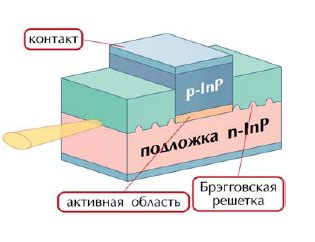  Инжекционный лазерный диод с отражательной брэгговской решеткой 
