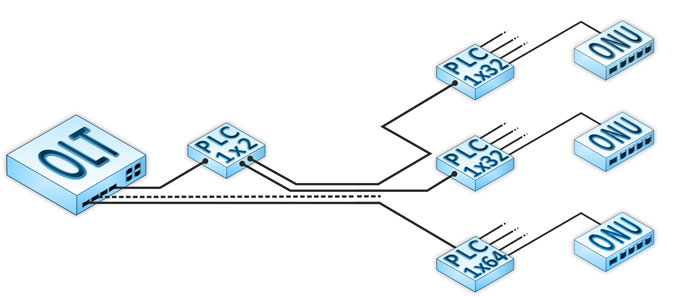 Возможные виды топологии PON типа «звезда».