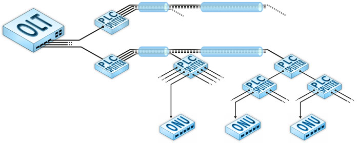 топология PON типа «дерево»