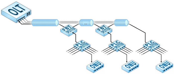 топология PON типа «шина»
