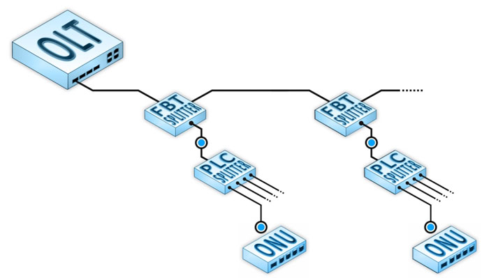 Включение сварного делителя в магистральную линию без использования механических соединителей