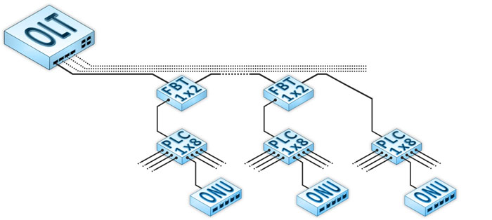 PON-«Шина» с делением на восемь