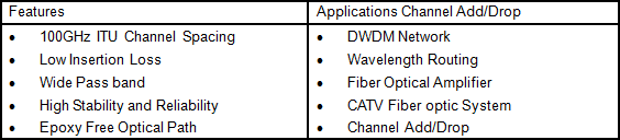 DWDM мультиплексор  