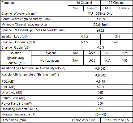 DWDM мультиплексор