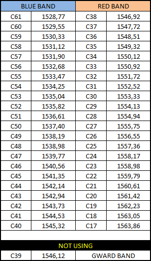 DWDM мультиплексор  