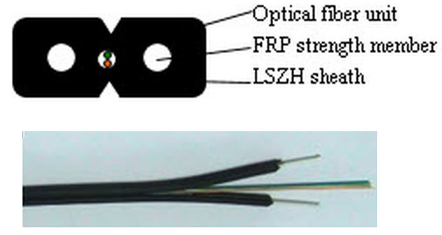 кабель в разрезе