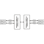 CWDM мультиплексор