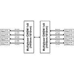 CWDM мультиплексор