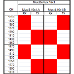 CWDM мультиплексор (CWDM multiplexer) A-GEAR 