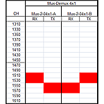 CWDM мультиплексор (CWDM multiplexer) A-GEAR 