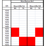 CWDM мультиплексор A-GEAR 