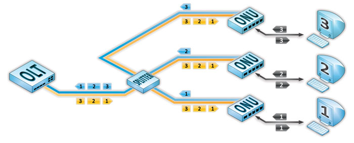 Распределение временных промежутков между ONU